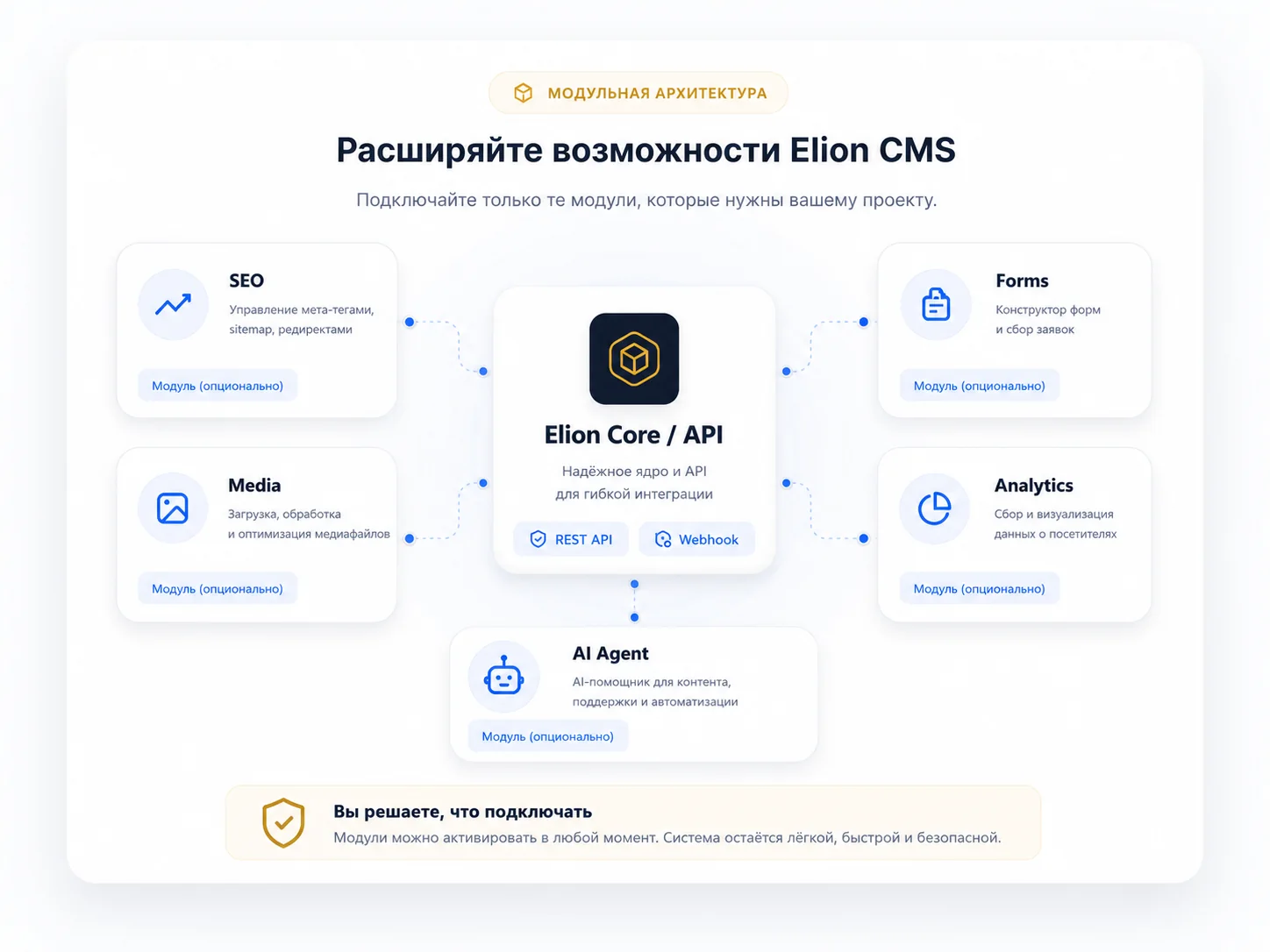 Модульная архитектура Elion CMS